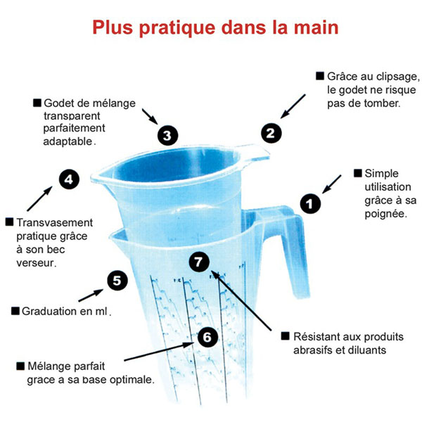 Becher gradué